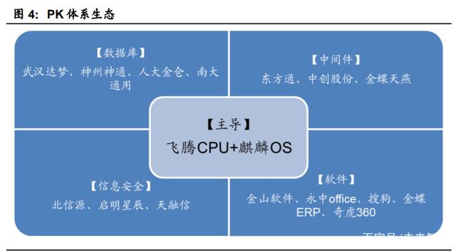 国产计算机基础软硬件行业深度报告 重构中国IT产业生态的基石与征程