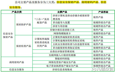 中孚信息、延江股份、日播时尚三只新股简析 聚焦计算机软硬件与差异化定位