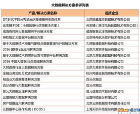 引领数字未来 优秀大数据产品与解决方案征集测评全面启动